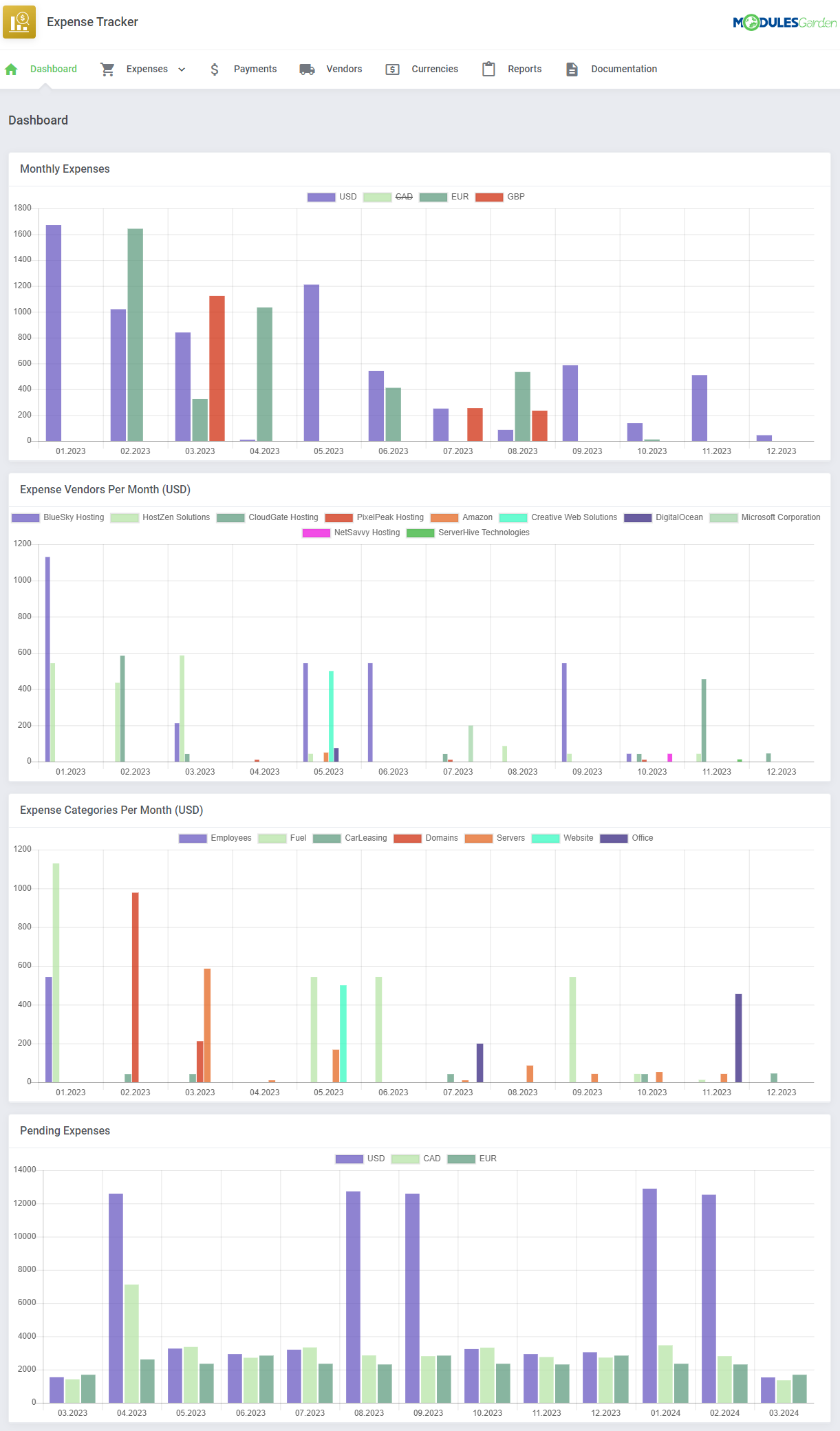 Expense Tracker For WHMCS: Dashboard with charts for monthly expenses, vendors, categories and pending expenses