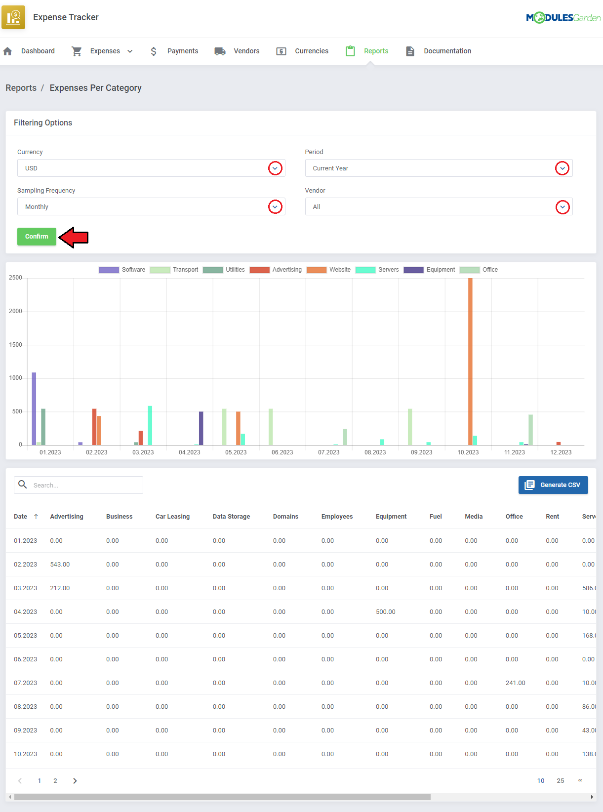 Expense Tracker For WHMCS: Expenses Per Category report with filtering options, bar chart, data table and Generate CSV