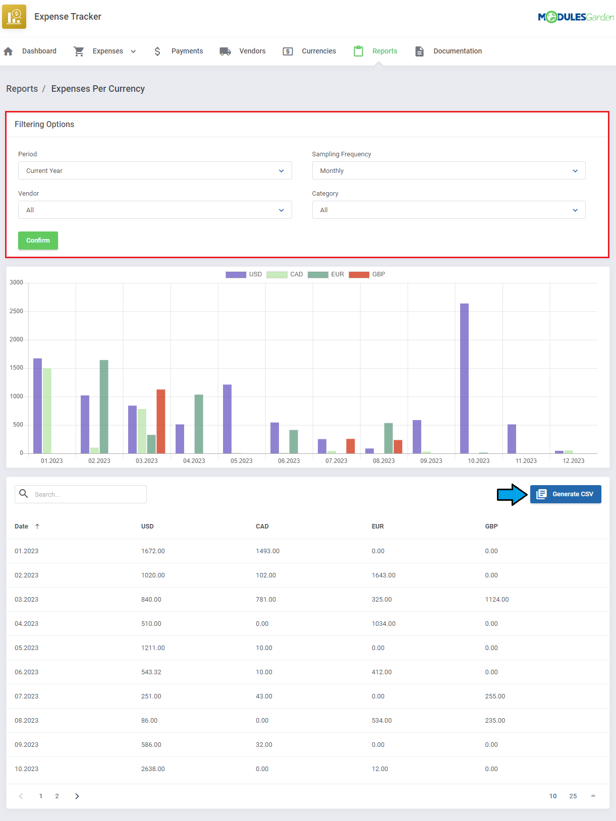 Expense Tracker For WHMCS: Expenses Per Currency report with highlighted filtering options, chart and Generate CSV
