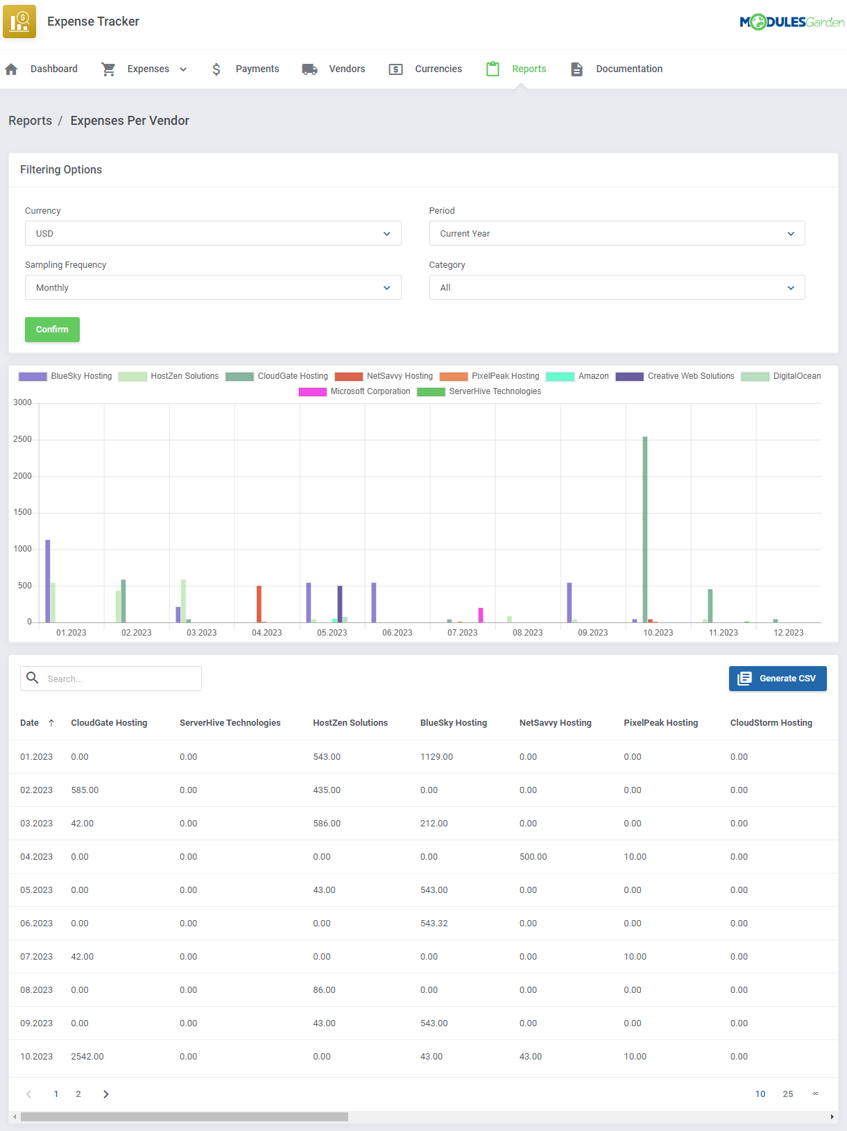Expense Tracker For WHMCS: Expenses Per Vendor report with filtering options, bar chart by vendor and data table