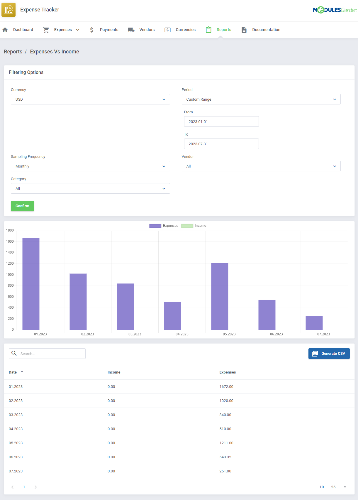 Expense Tracker For WHMCS: Expenses Vs Income report with custom date range filter, chart and table of expenses and