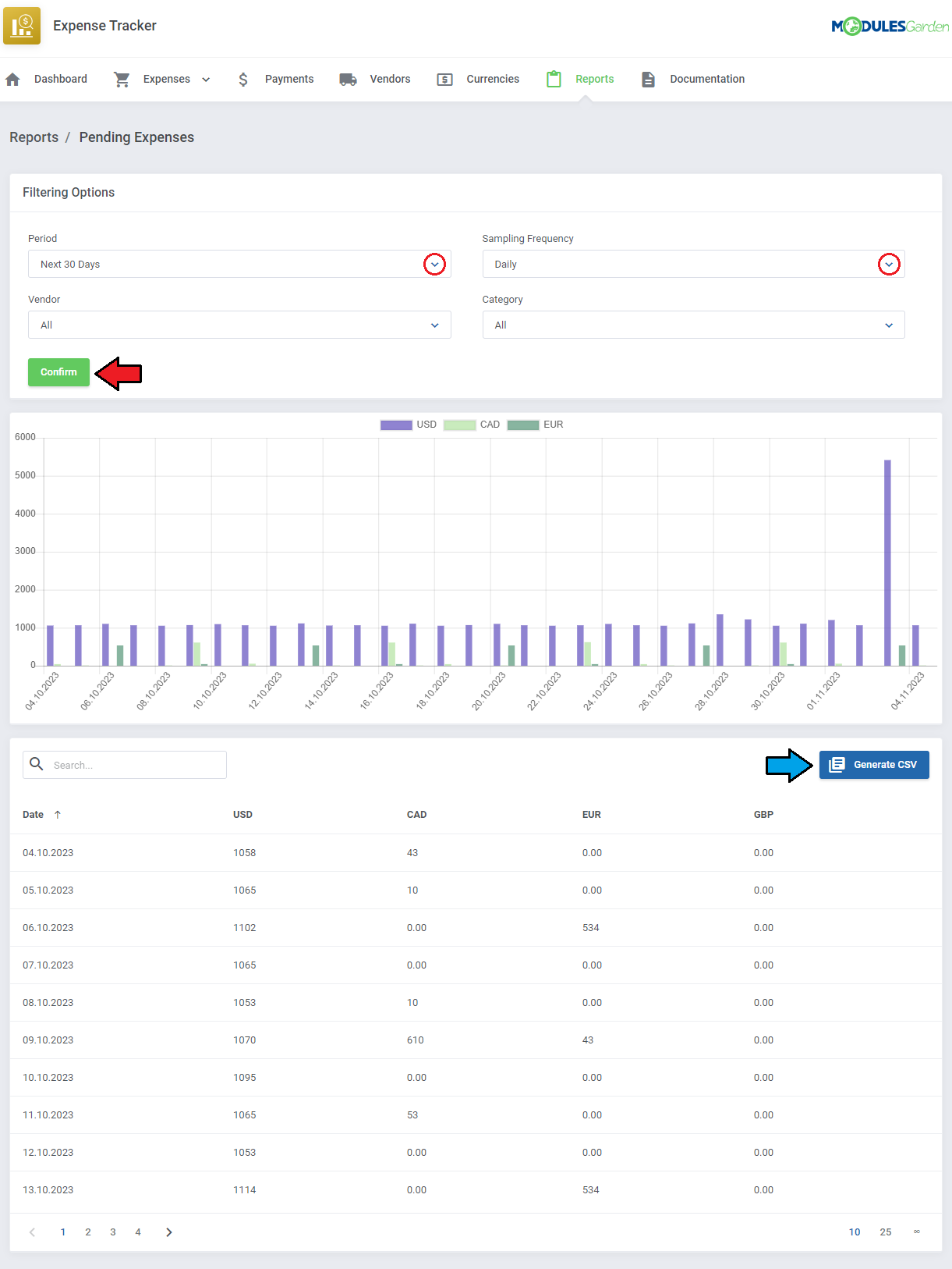 Expense Tracker For WHMCS: Pending Expenses report with Next 30 Days filter, daily chart and Generate CSV button