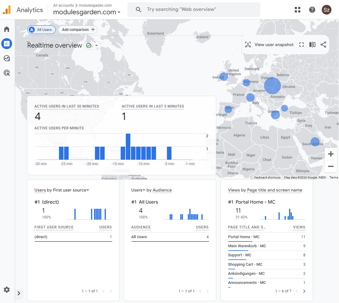Google Analytics For WHMCS: Google Analytics Realtime overview report with active users map and views by page title