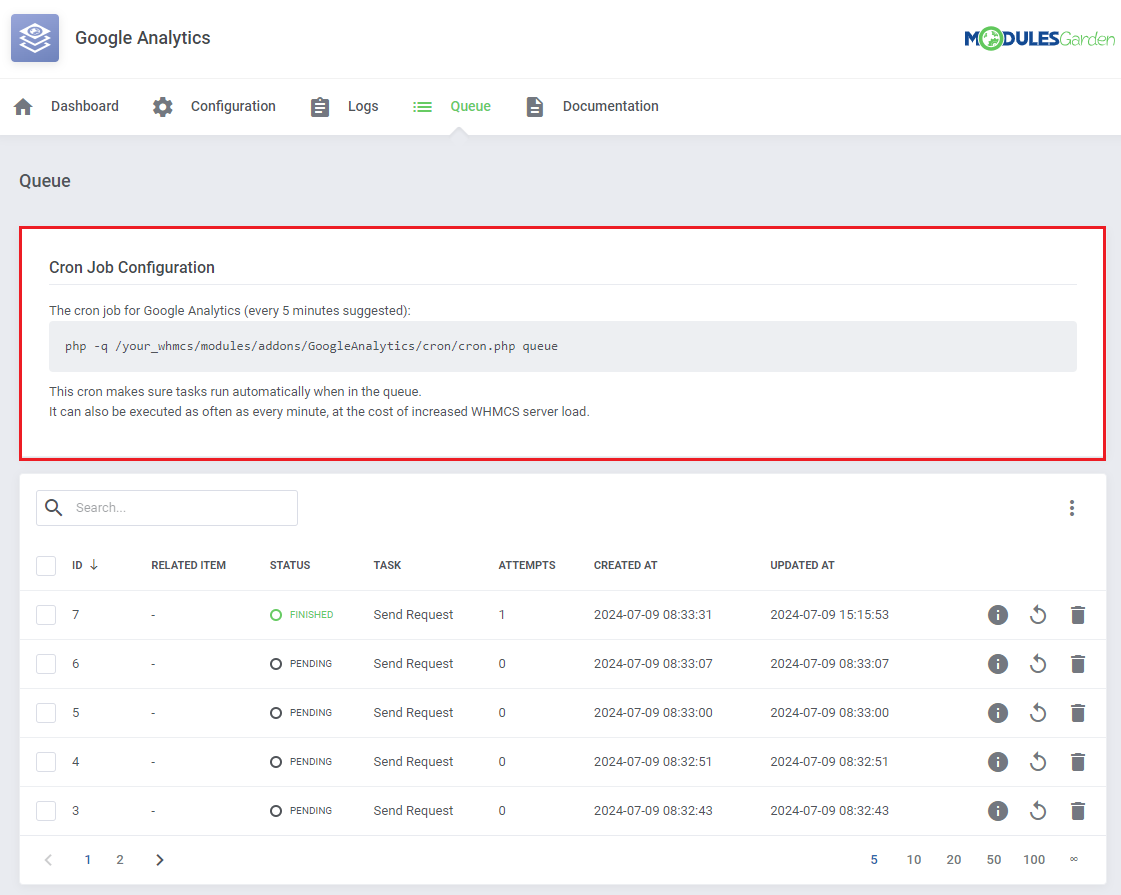 Google Analytics For WHMCS: module Queue tab with the Cron Job Configuration box and a table of Send Request tasks