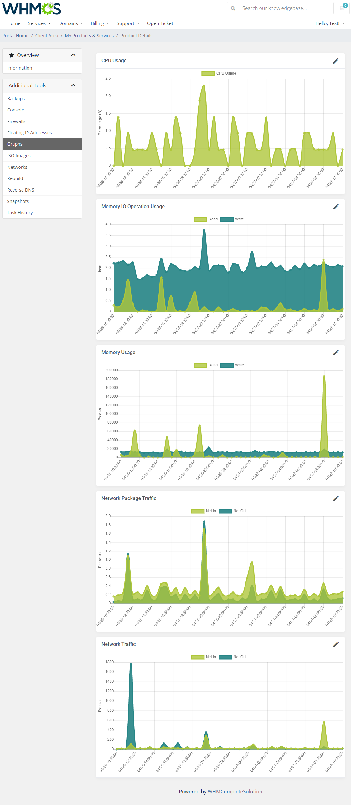 Hetzner Cloud Servers For WHMCS: client area Graphs page with CPU, memory, IO and network usage charts