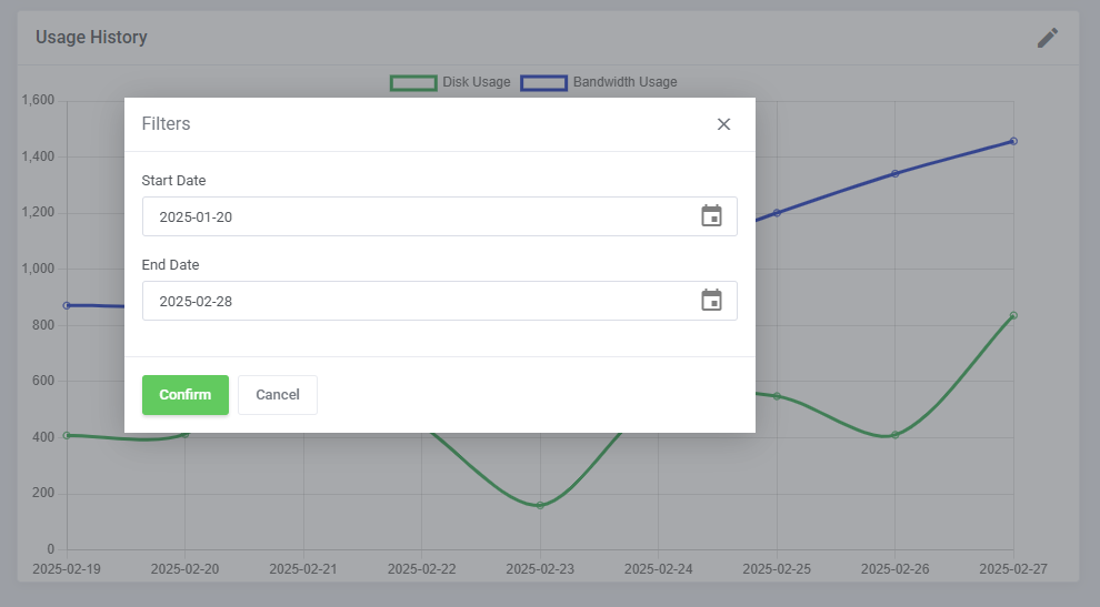 Hosting Quota Notifications For WHMCS: Usage History graph with the Filters window for start and end date