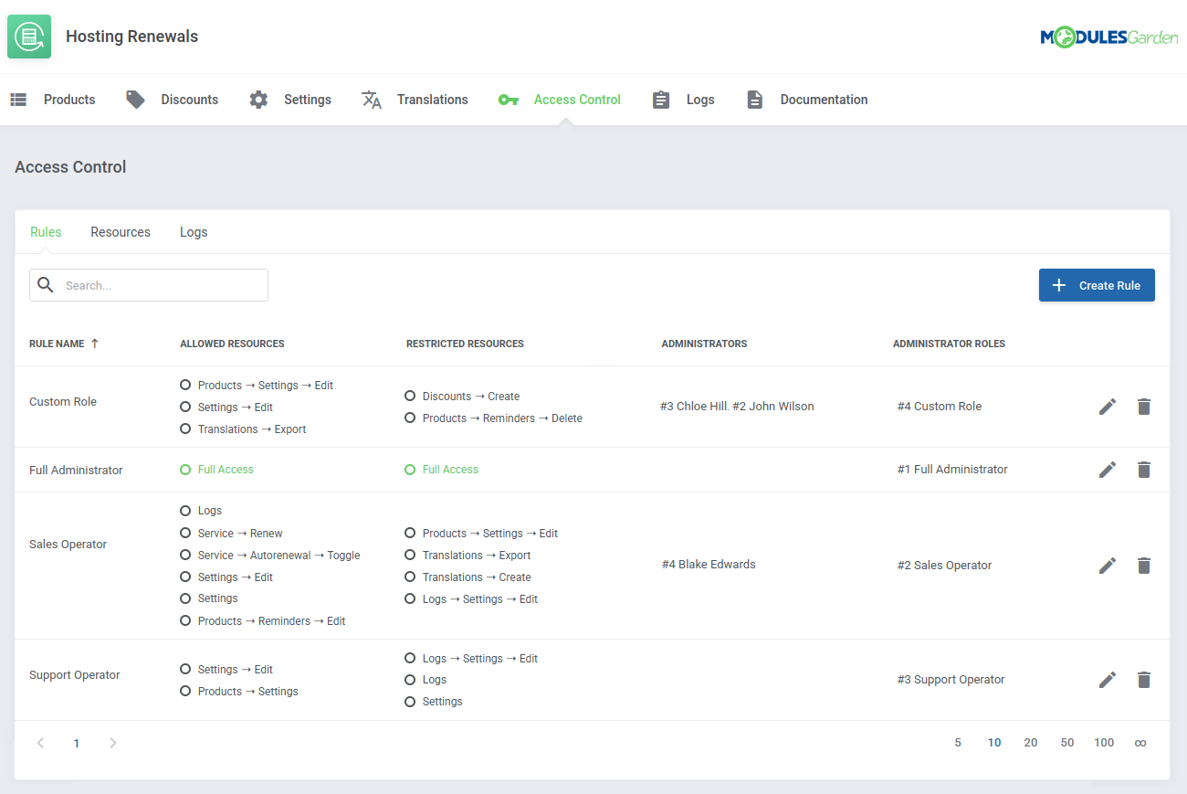 Hosting Renewals For WHMCS: Access Control tab with the Rules list and the Create Rule button