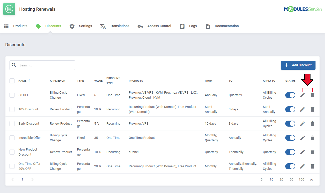 Hosting Renewals For WHMCS: Discounts table listing all discounts with the edit and delete icons marked