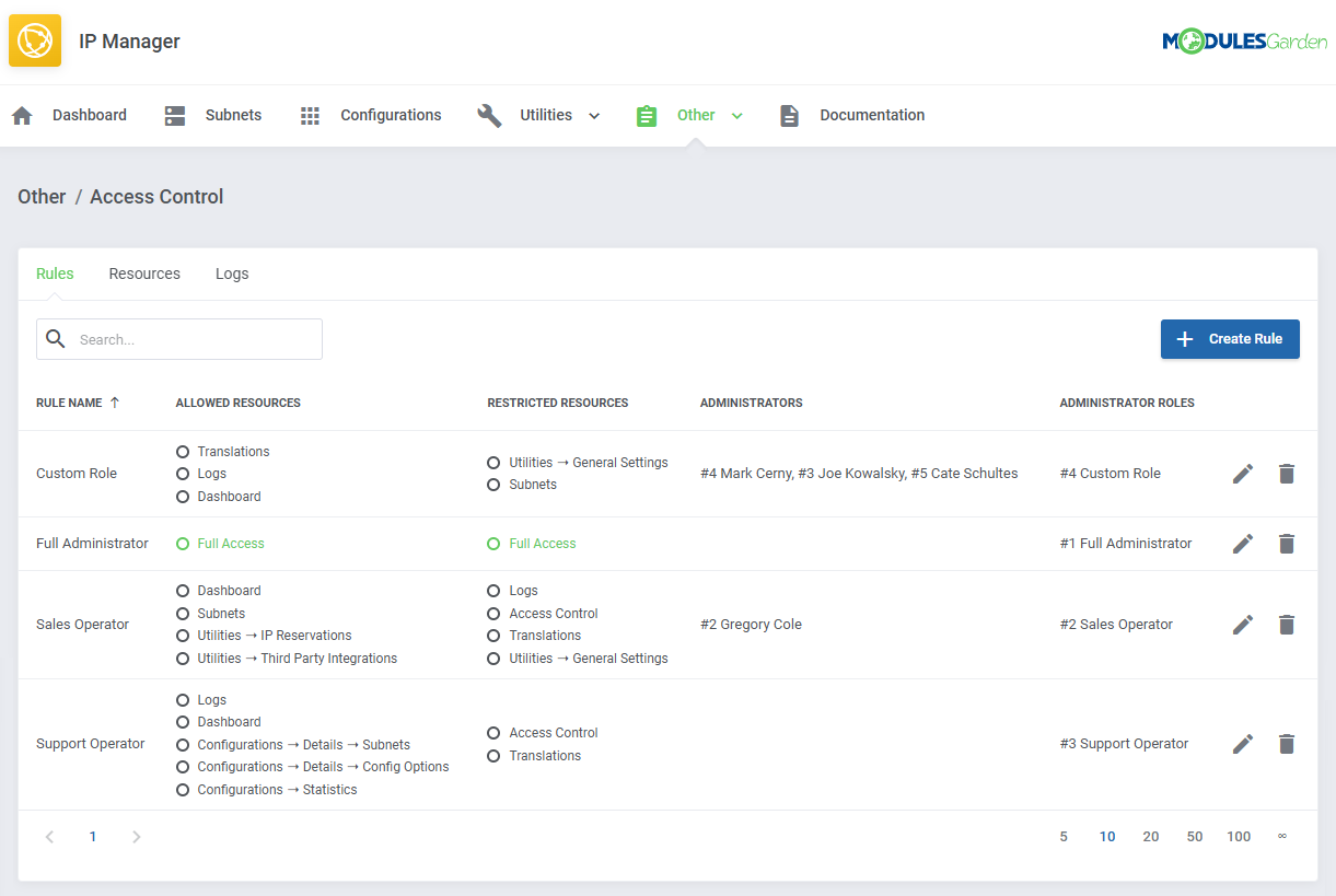 IP Manager For WHMCS: Access Control, Rules tab listing a new Custom Role rule with edit and delete icons on the right