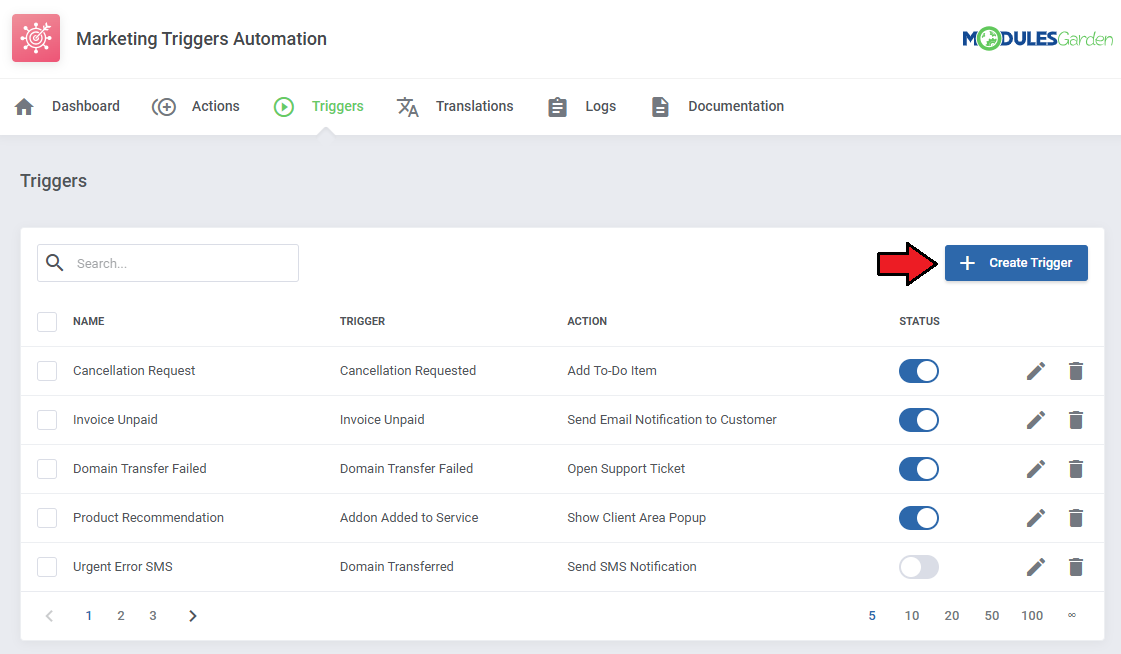 Marketing Triggers Automation For WHMCS: Triggers page with the list of triggers and the Create Trigger button