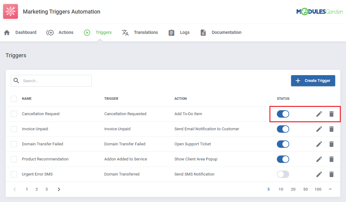 Marketing Triggers Automation For WHMCS: Triggers list with the Status toggle and the edit and delete buttons