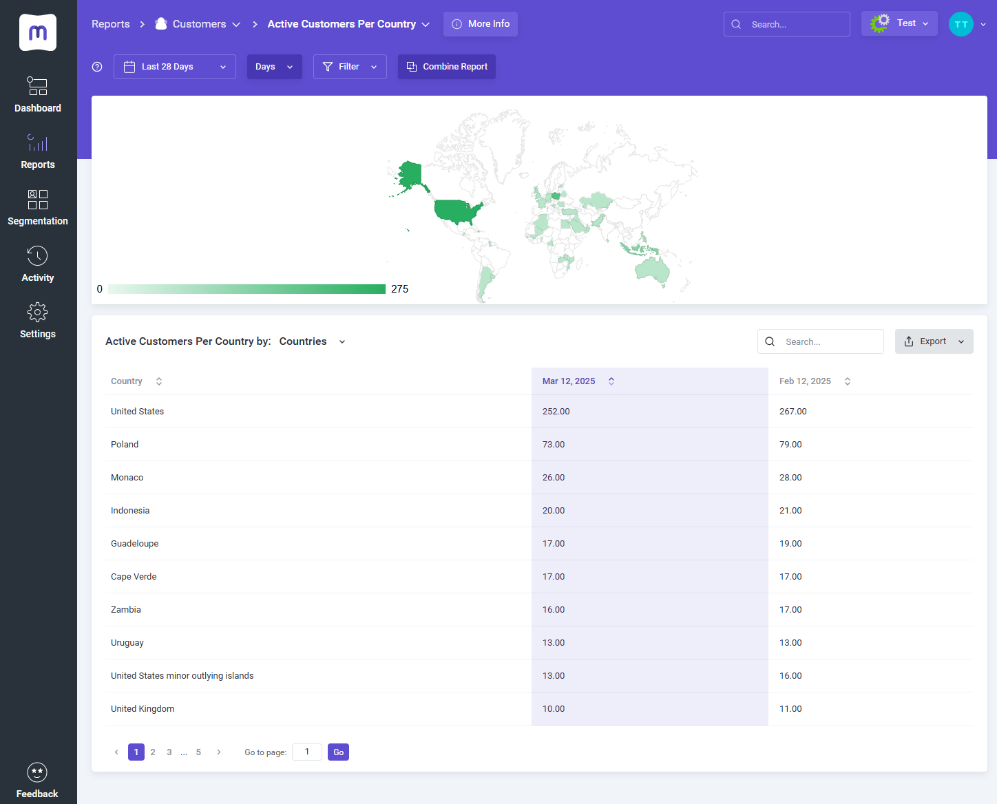 MetricsCube Connector For WHMCS: MetricsCube platform Active Customers Per Country report with a map and table