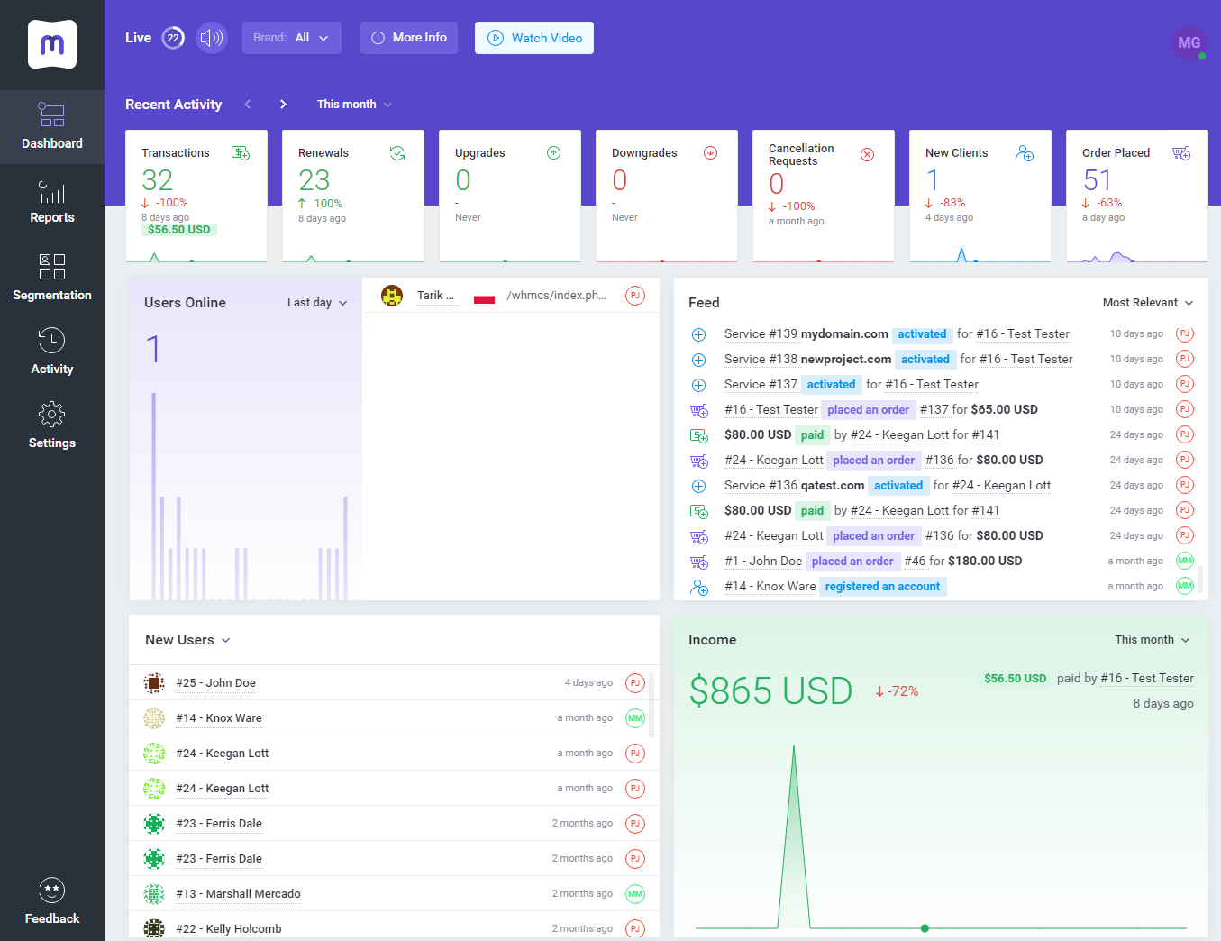 MetricsCube Connector For WHMCS: MetricsCube platform live dashboard with recent activity, feed and income