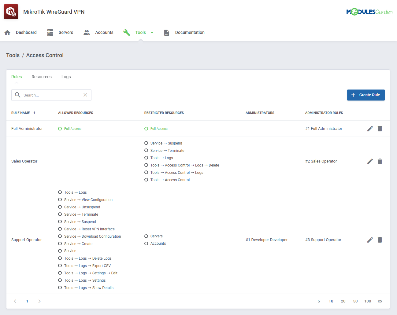MikroTik WireGuard VPN For WHMCS: addon Tools Access Control page with rules for admin roles