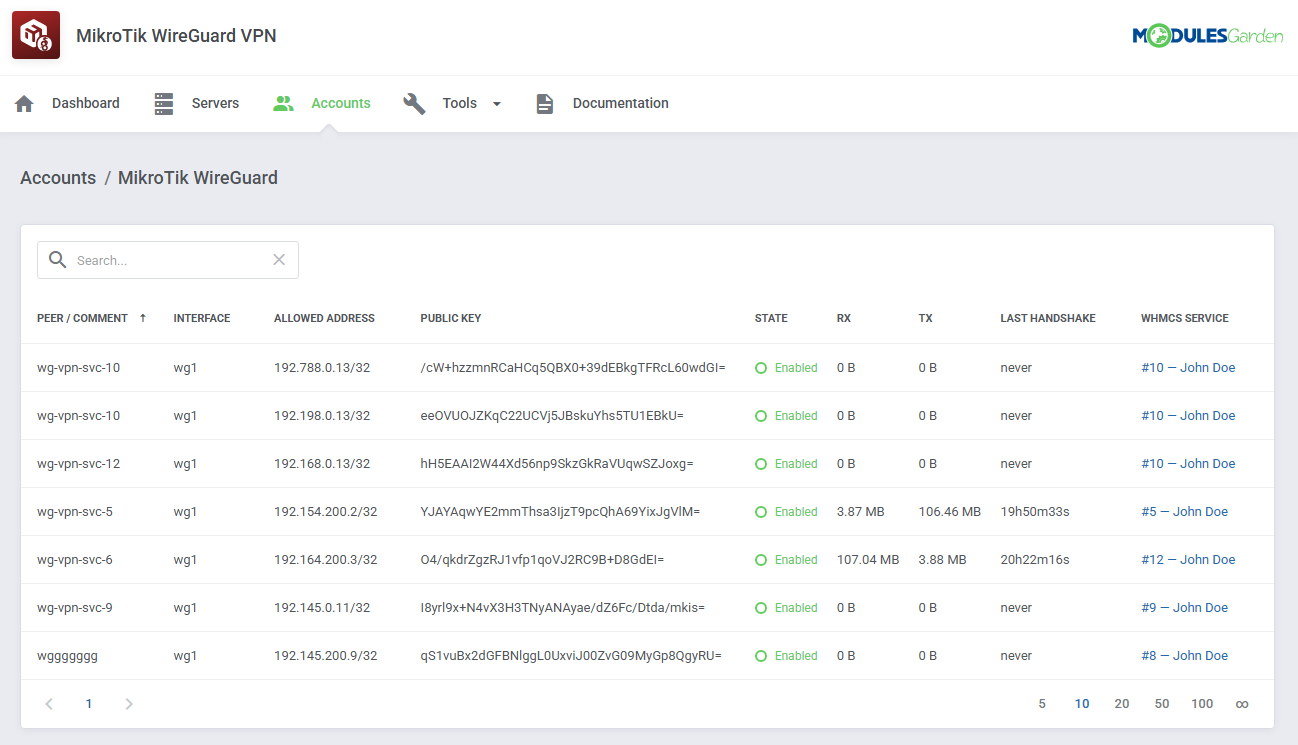 MikroTik WireGuard VPN For WHMCS: addon Accounts page listing WireGuard peers with state, traffic and WHMCS service
