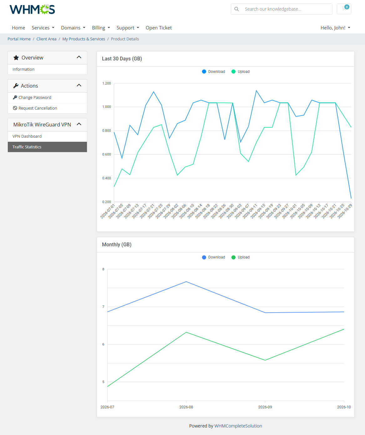 MikroTik WireGuard VPN For WHMCS: client area Traffic Statistics page with Last 30 Days and Monthly charts