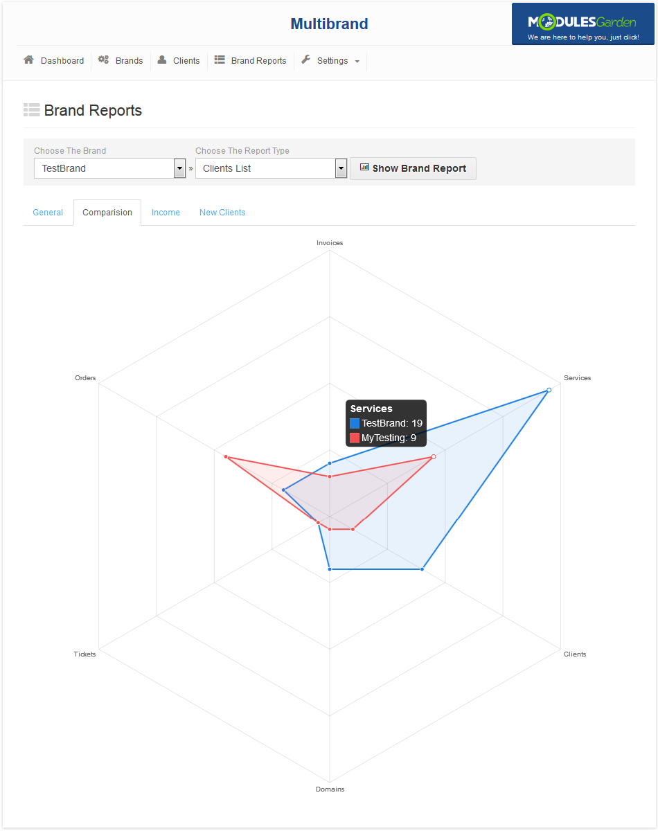 Multibrand 1.X For WHMCS: Brand Reports comparison radar chart with a popup showing services count for two brands