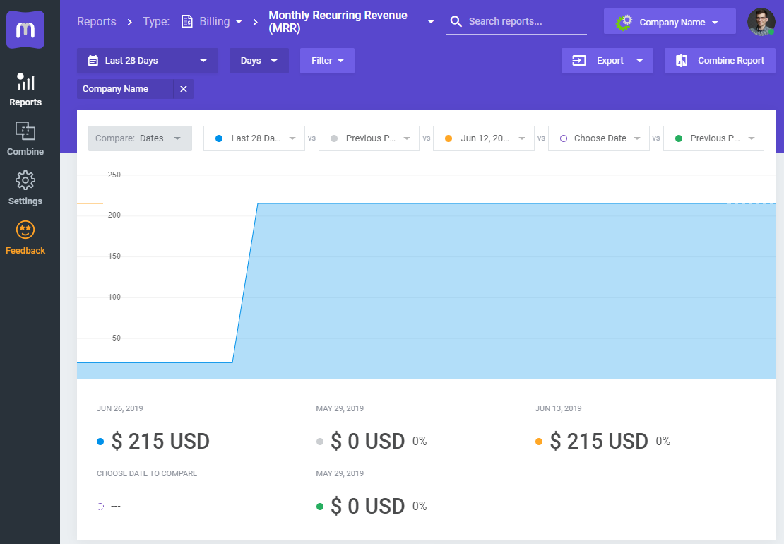 Multibrand For WHMCS: MetricsCube Monthly Recurring Revenue report with the company name filter at the top