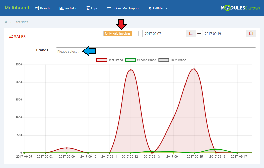 Multibrand For WHMCS: Statistics page with the sales chart of brands, date range fields and the Only Paid Invoices