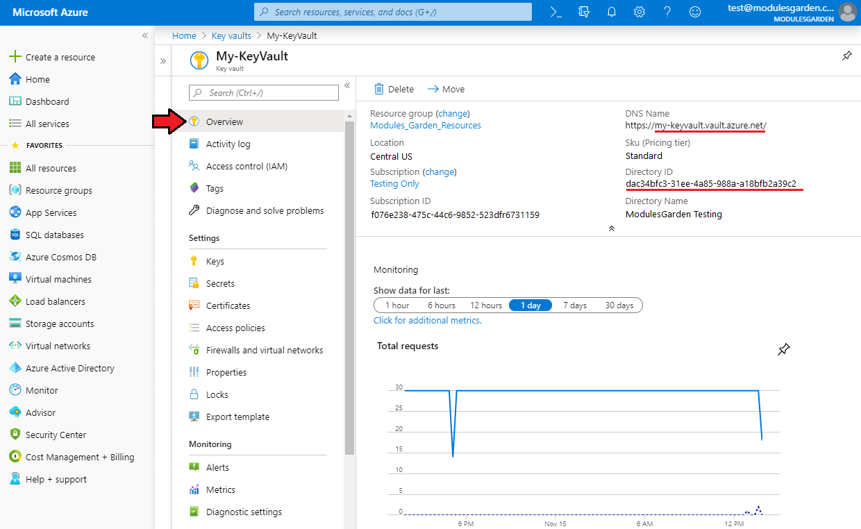 Office 365 For WHMCS: Azure key vault Overview page with the DNS Name and Directory ID highlighted