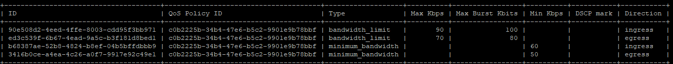 OpenStack Projects For WHMCS: terminal table of QoS rules with bandwidth limit and minimum bandwidth values per