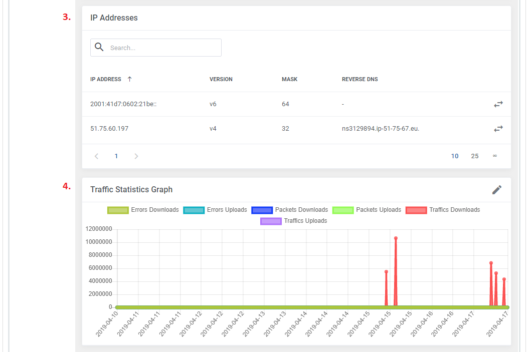 OVHcloud VPS And Dedicated Servers For WHMCS: admin dedicated server page with IP addresses and traffic graph