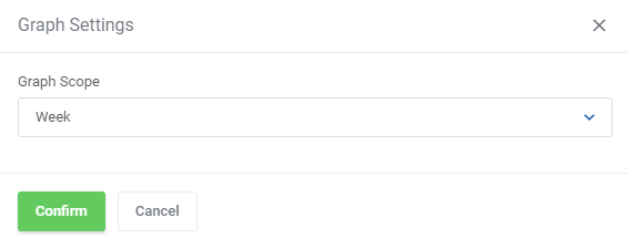 OVHcloud VPS And Dedicated Servers For WHMCS: Graph Settings window with the Graph Scope list set to Week