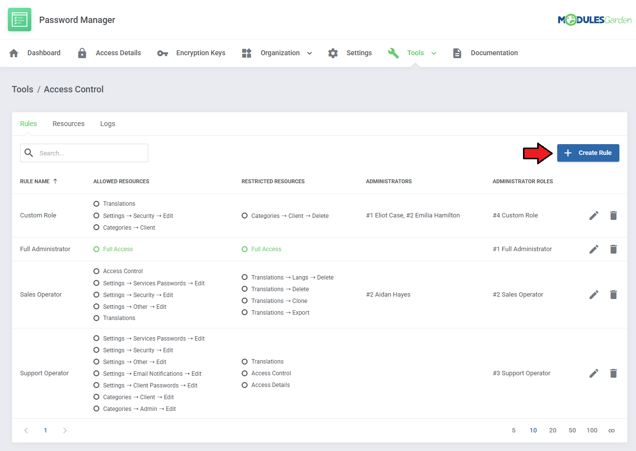 Password Manager For WHMCS: Tools Access Control Rules tab listing roles with allowed resources and the Create Rule
