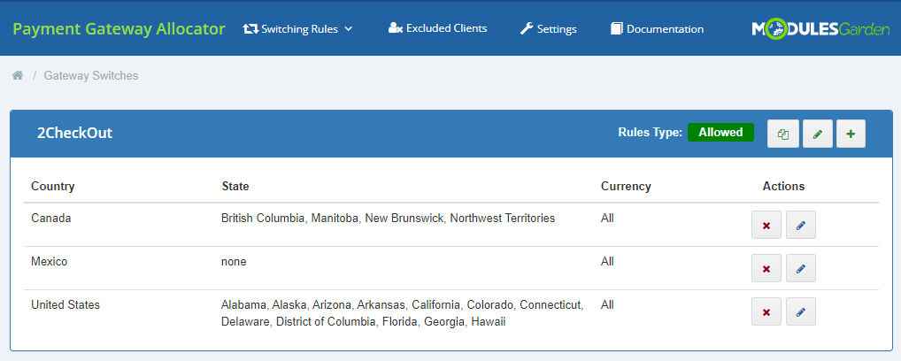 Payment Gateway Allocator For WHMCS: Gateway Switches tab with 2CheckOut rules for Canada, Mexico and United States