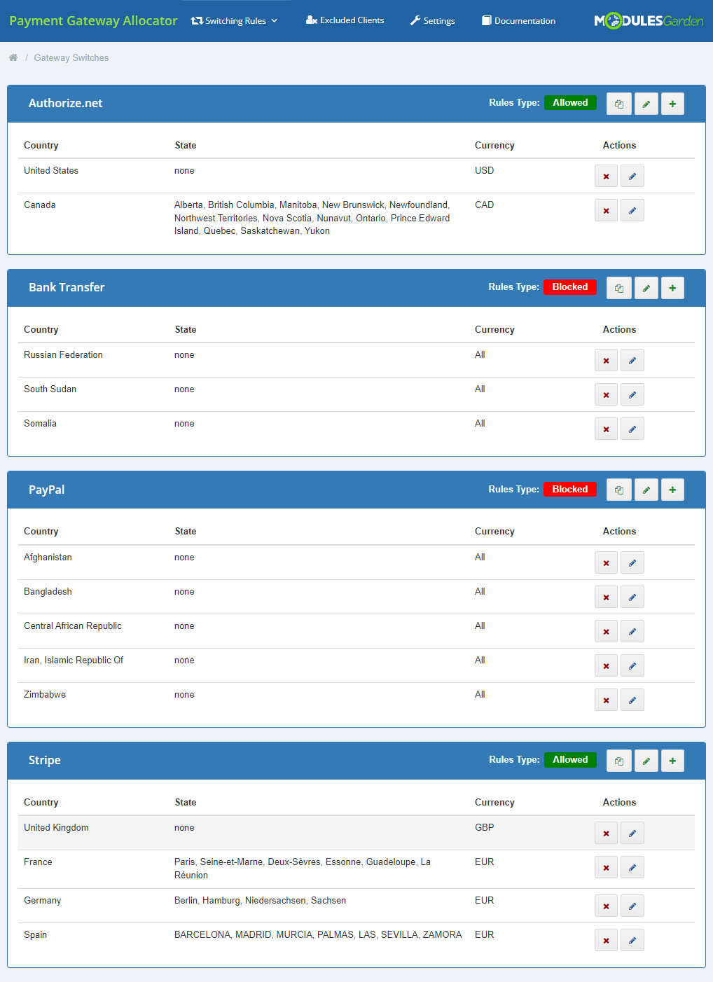 Payment Gateway Allocator For WHMCS: Gateway Switches tab with Allowed and Blocked rule types and country rules per