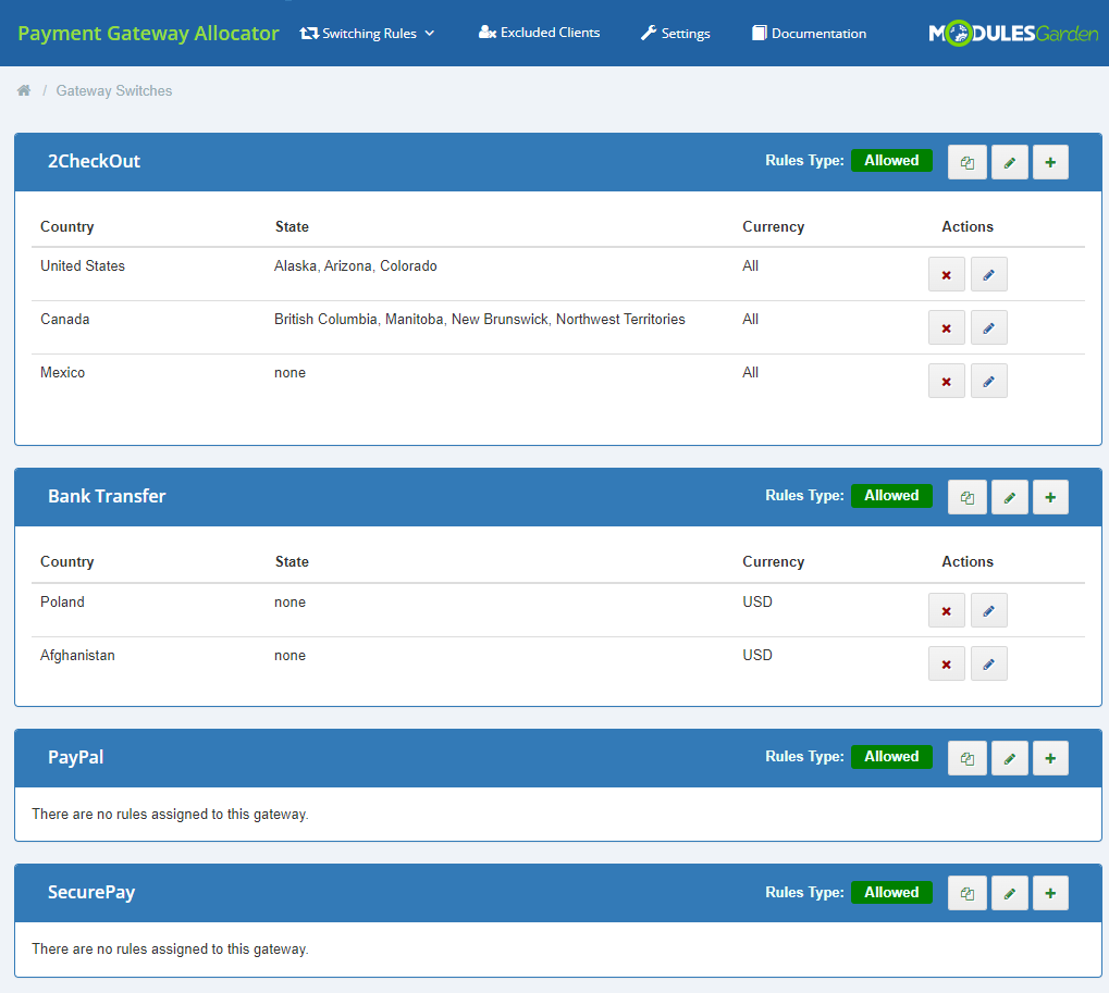 Payment Gateway Allocator For WHMCS: Gateway Switches tab with country rules per gateway and the edit and delete buttons