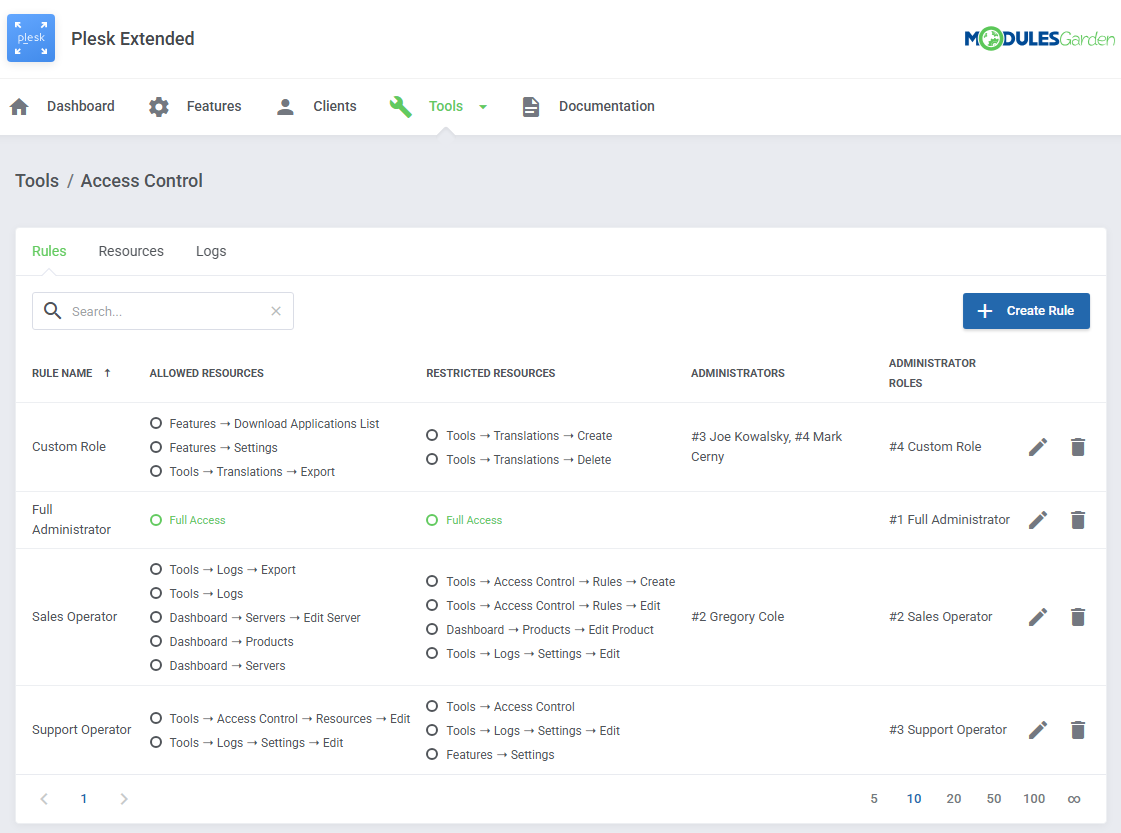Plesk Extended For WHMCS: Tools Access Control page, Rules tab with allowed and restricted resources per role