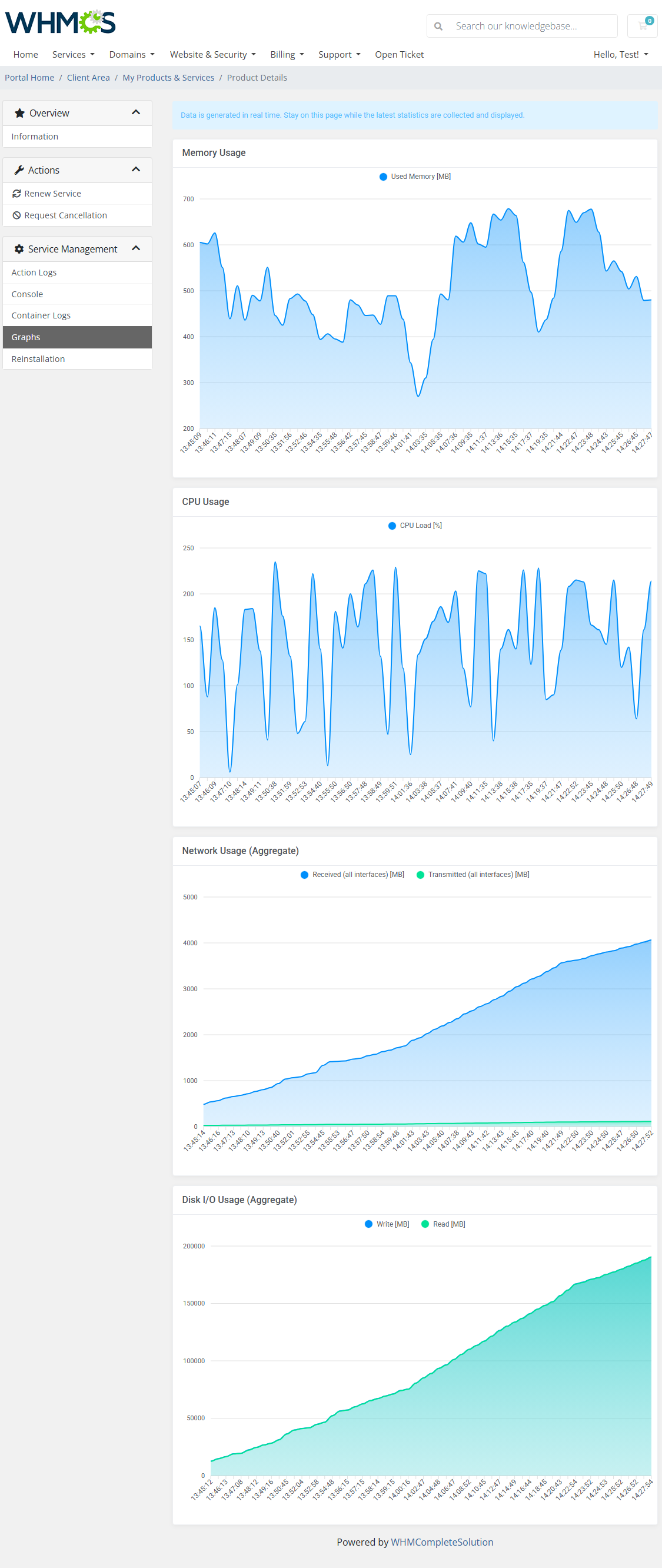Portainer Docker Containers For WHMCS: WHMCS client area Graphs page with memory, CPU, network and disk I/O usage charts