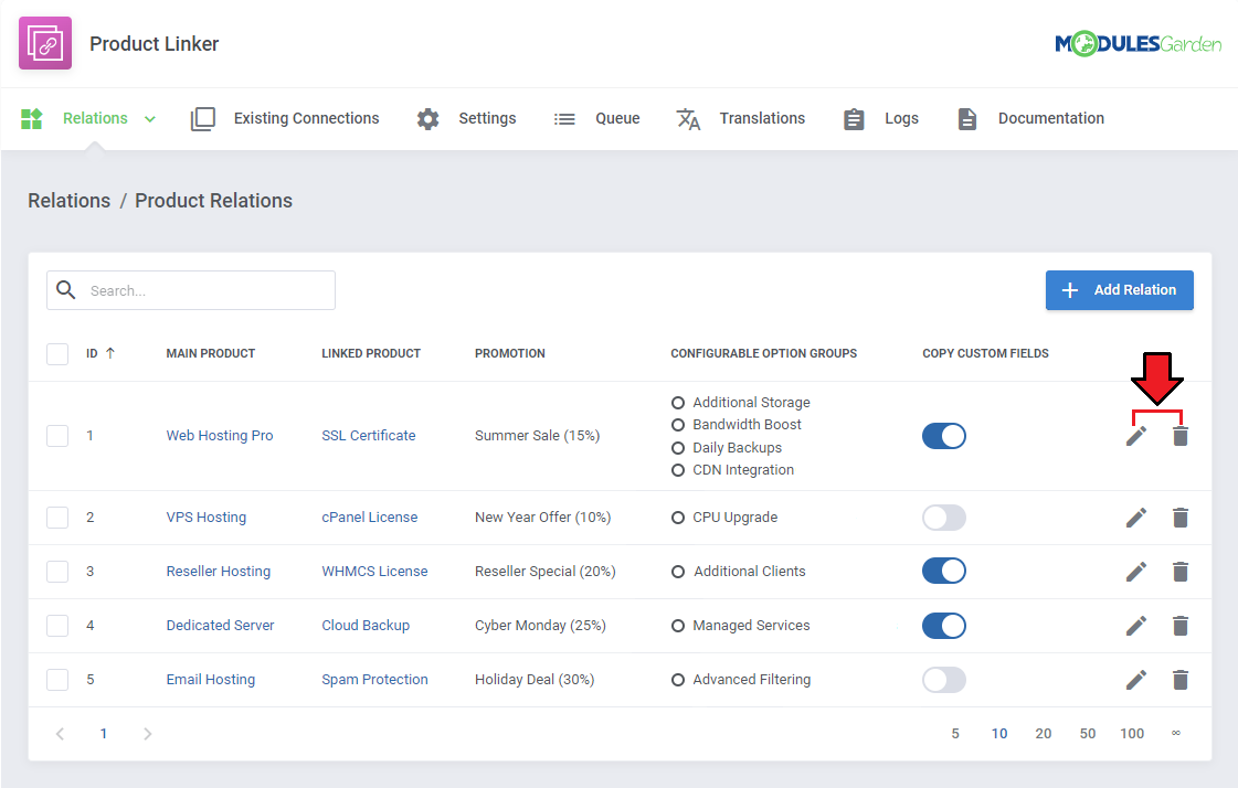 Product Linker For WHMCS: the Product Relations table with the edit and delete action buttons marked for each relation