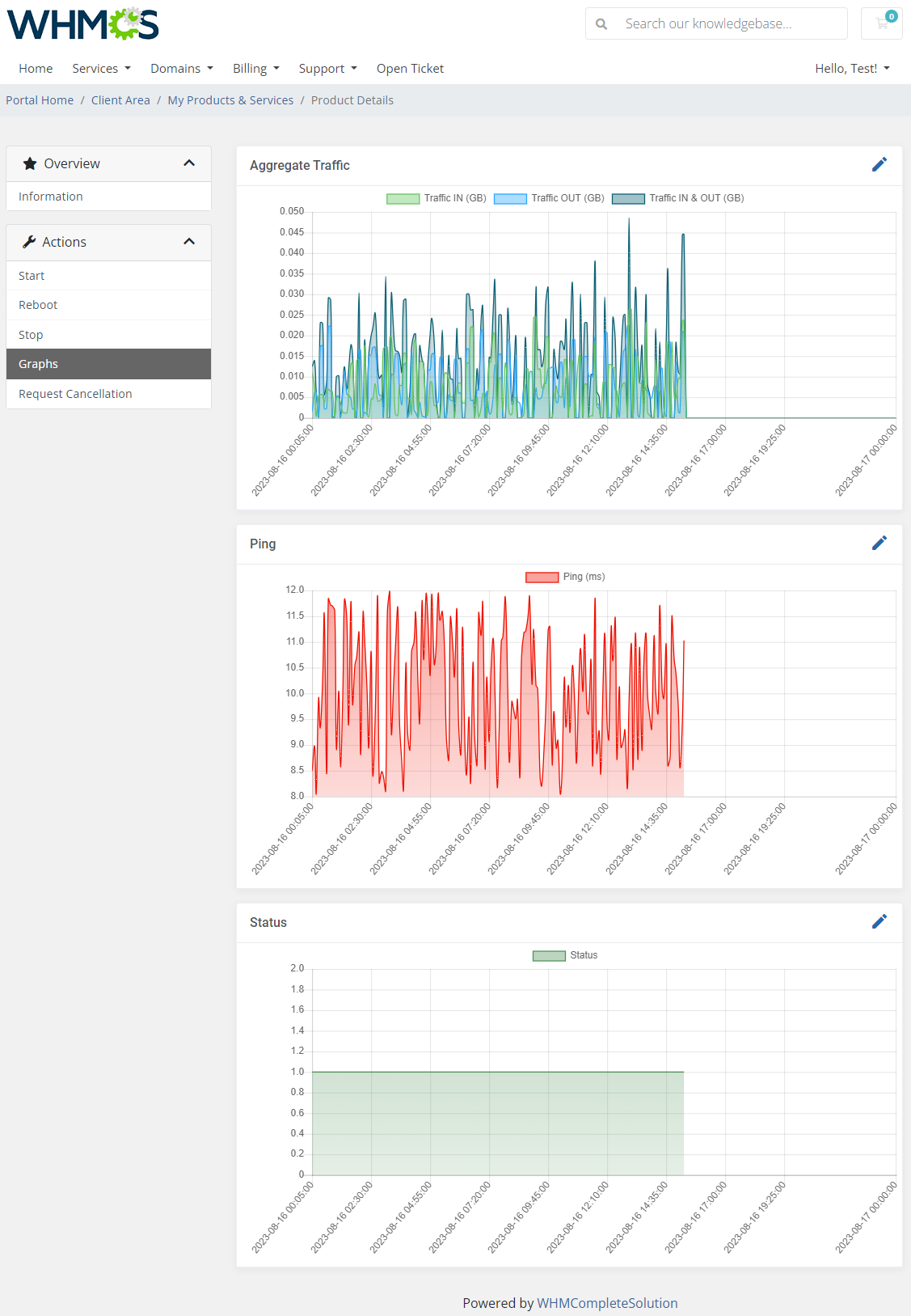 Products Reseller For WHMCS: WHMCS client area Graphs page with Aggregate Traffic, Ping and Status charts for a resold