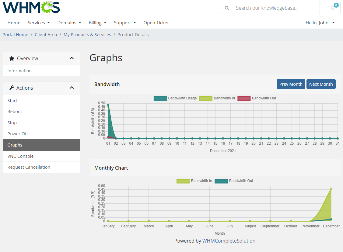 Products Reseller For WHMCS: WHMCS client area Graphs page of a resold Virtualizor service with bandwidth and monthly