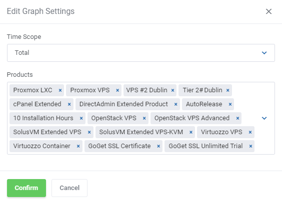 Products Reseller For WHMCS: the Edit Graph Settings dialog with the Time Scope list and the Products selection