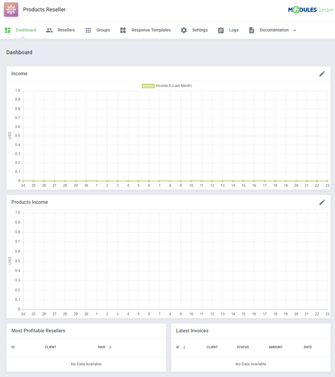 Products Reseller For WHMCS: the module dashboard with empty Income and Products Income graphs and the top menu