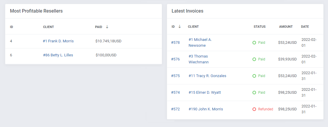 Products Reseller For WHMCS: the Most Profitable Resellers and Latest Invoices tables on the Dashboard