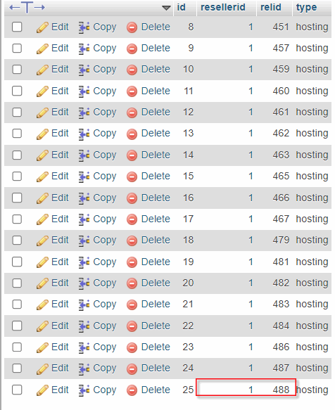 Products Reseller For WHMCS: Database table of reseller services with the reseller ID and relid value 488 highlighted
