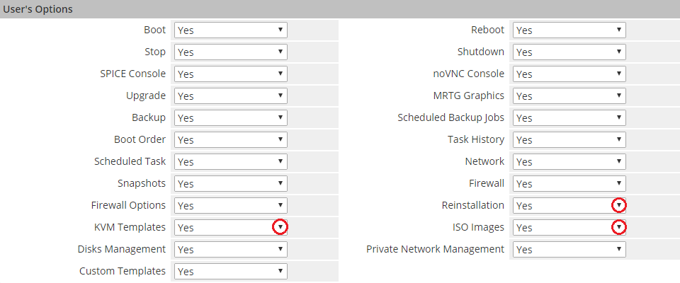 Proxmox Cloud 2.X For WHMCS: User's Options section with Reinstallation, KVM Templates and ISO Images dropdowns marked