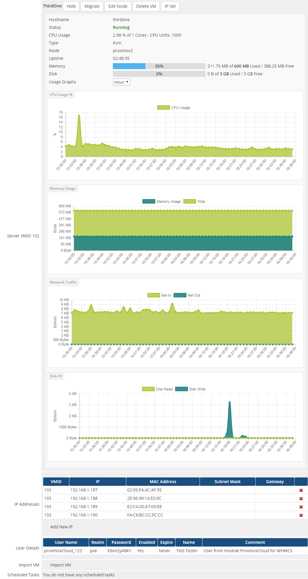 Proxmox Cloud 2.X For WHMCS: admin client product page with loaded VM details, usage graphs and IP addresses