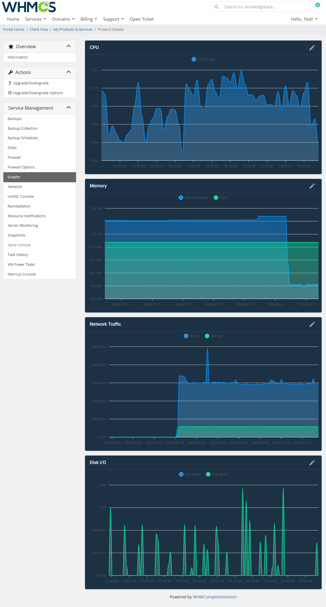 Proxmox VE VPS And Cloud For WHMCS: client area Graphs page with a dark theme and CPU, Memory, Network and Disk charts