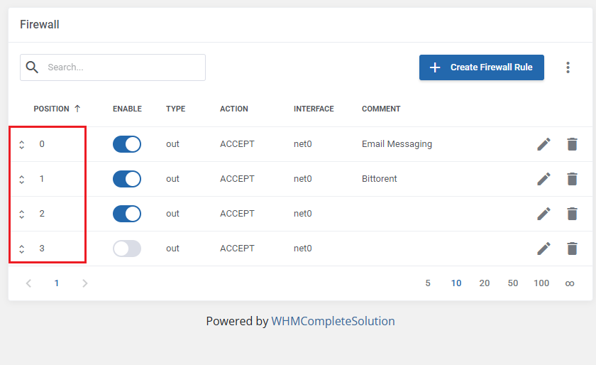 Proxmox VE VPS And Cloud For WHMCS: Firewall rules table with the position column and move arrows highlighted