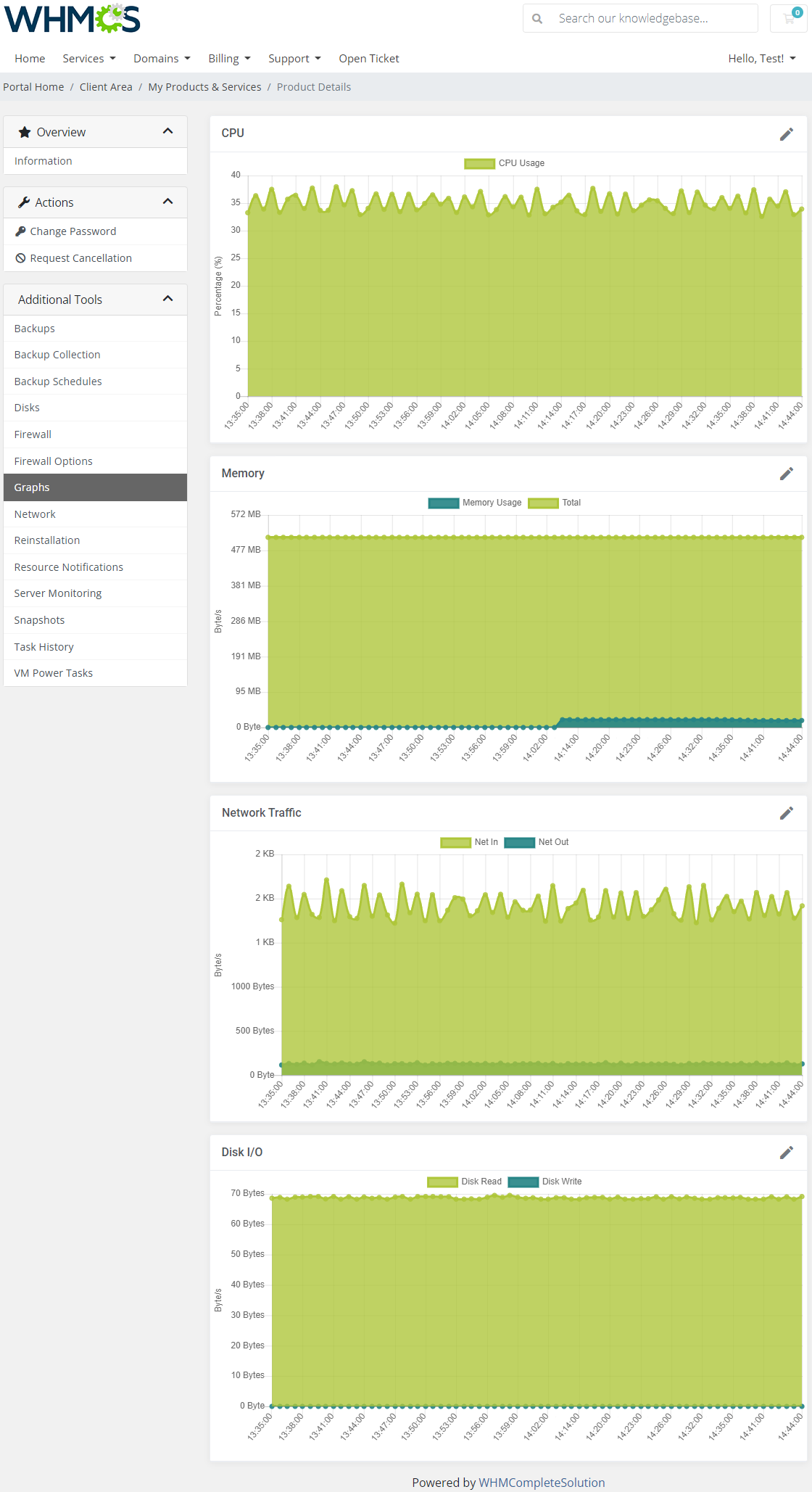 Proxmox VE VPS And Cloud For WHMCS: Graphs page with CPU, Memory, Network Traffic and Disk I/O charts