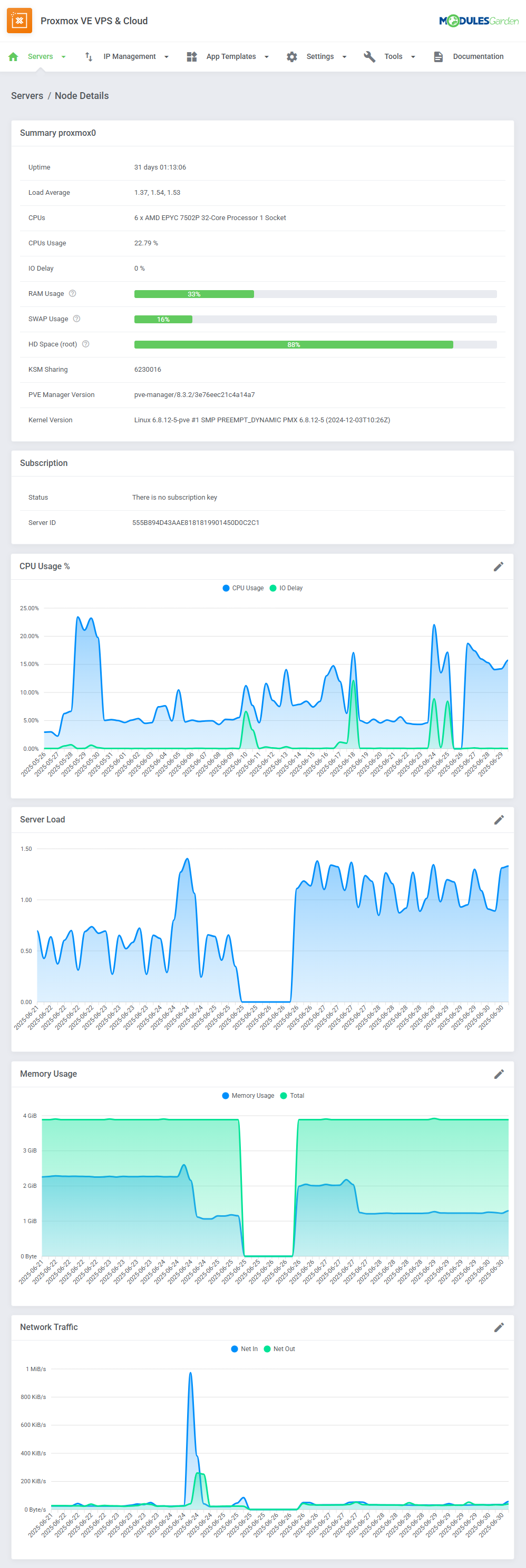 Proxmox VE VPS And Cloud For WHMCS: Node Details page with summary, subscription and CPU, load, memory and network