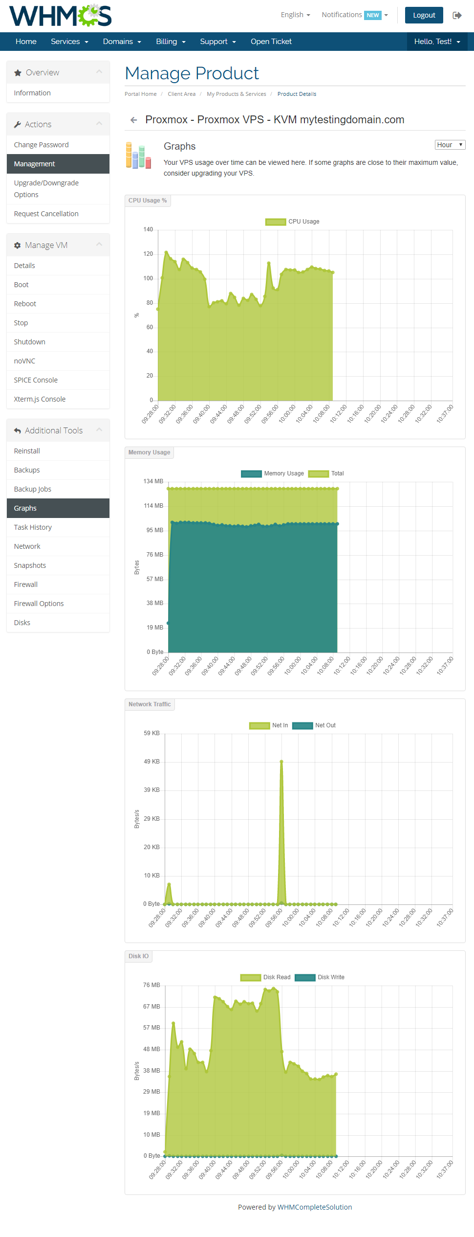 Proxmox VPS 2.X For WHMCS: client area Graphs page with CPU, memory, network and disk charts and timeline dropdown