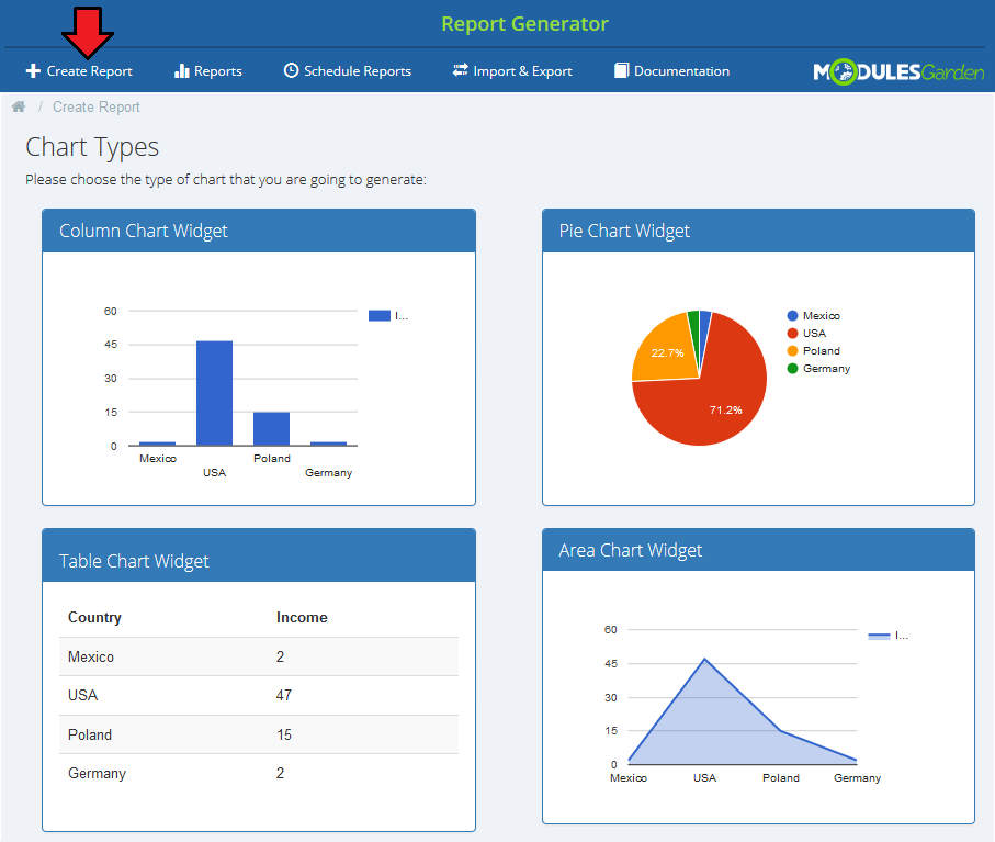 Report Generator 3.X For WHMCS: Chart Types page with Column, Pie, Table and Area chart widgets after clicking Create