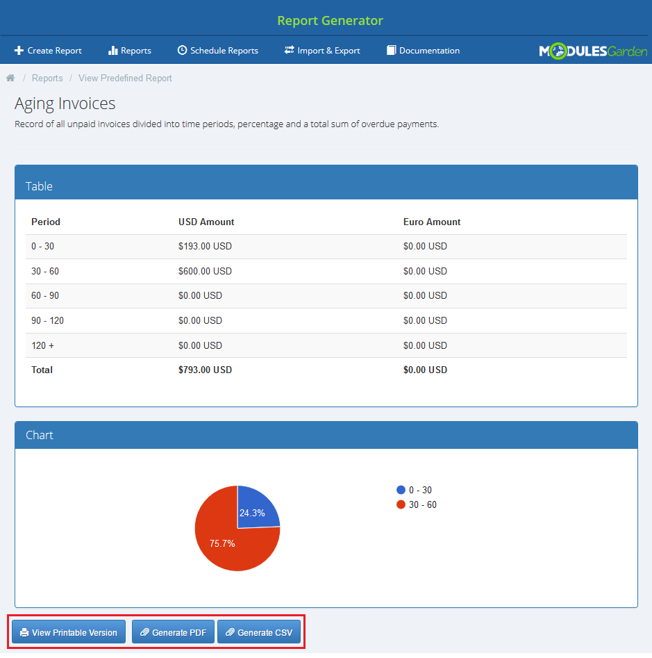 Report Generator 3.X For WHMCS: report view with View Printable Version, Generate PDF and Generate CSV buttons