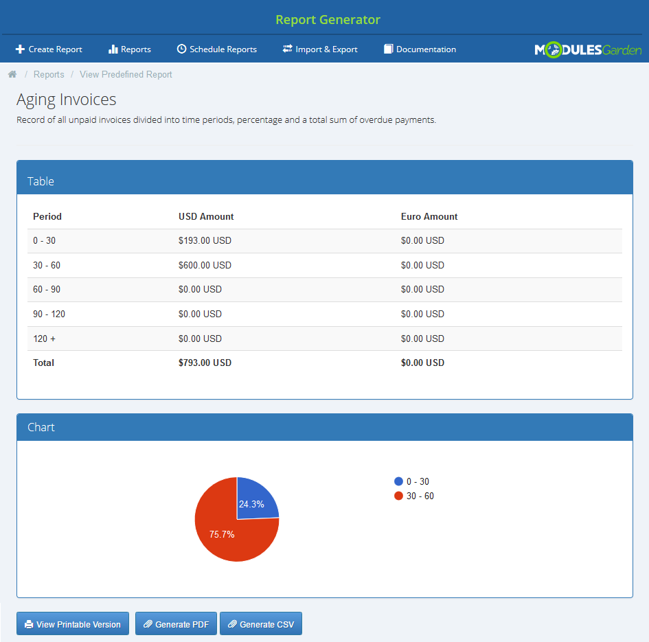 Report Generator 3.X For WHMCS: Aging Invoices report with a table of periods and a pie chart, without a filter